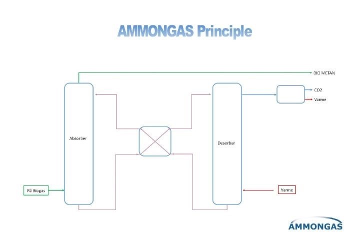 ammongas-549bd161_32